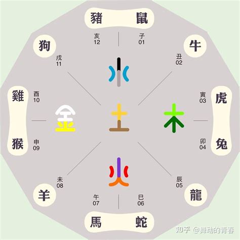 家五行屬性|家字的五行是什么,家的五行属性及吉利寓意